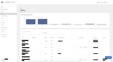 Developer portal API directory with searchable table columns and filters